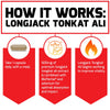 Force Factor Longjack Tongkat Ali 500mg, Vitality Supplement for Men, 30 Capsules EasyOptionXY LLC