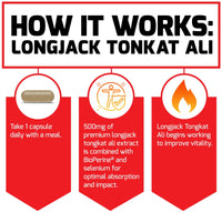 Force Factor Longjack Tongkat Ali 500mg, Vitality Supplement for Men, 30 Capsules EasyOptionXY LLC