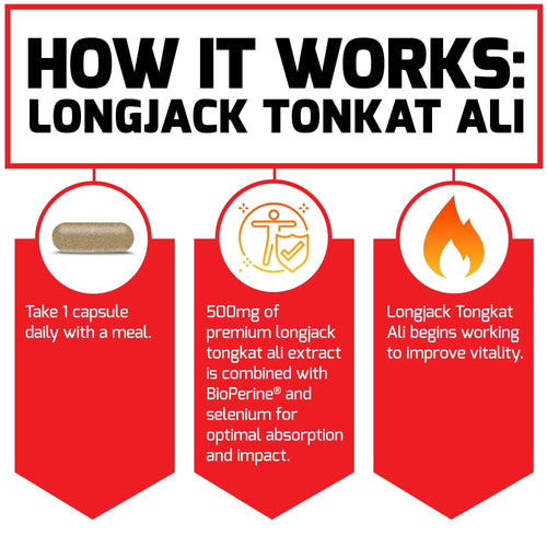 Force Factor Longjack Tongkat Ali 500mg, Vitality Supplement for Men, 30 Capsules EasyOptionXY LLC