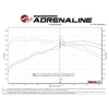 aFe Hyundai Veloster N 21-22 L4-2.0L (t) Takeda Cat-Back Exhaust System- Black Tips