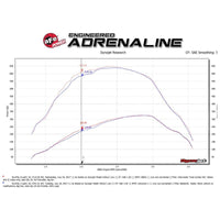 aFe Bladerunner 3in Hot and Cold Side Black Intercooler Tubes 2017 Ford Diesel Trucks V8 6.7L (td)