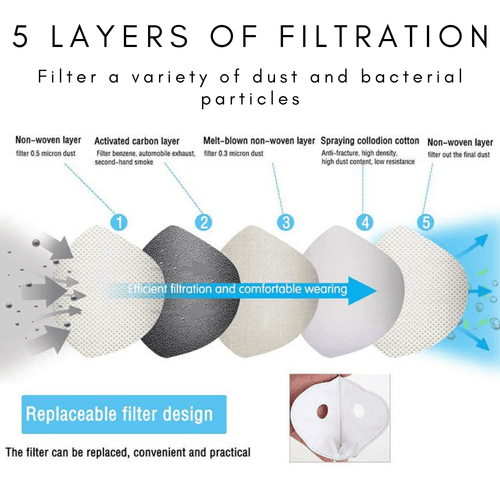 Performance Sports Face Mask with Activated Carbon Filter and Breathing Valves Jupiter Gear