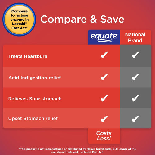 Equate Ultra-Strength Antacid Tablets; Assorted Berries; 1000 mg; 160 Count EasyOptionXY LLC