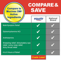 Equate Allergy Relief Capsules; 25 mg; 100 Count EasyOptionXY LLC