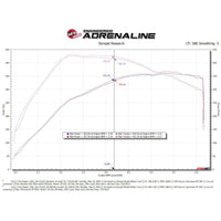 aFe 21-22 Ford F-150 Raptor V6-3.5L(tt) Momentum XP Cold Air Intake System Blue w/ Pro Dry S Filter