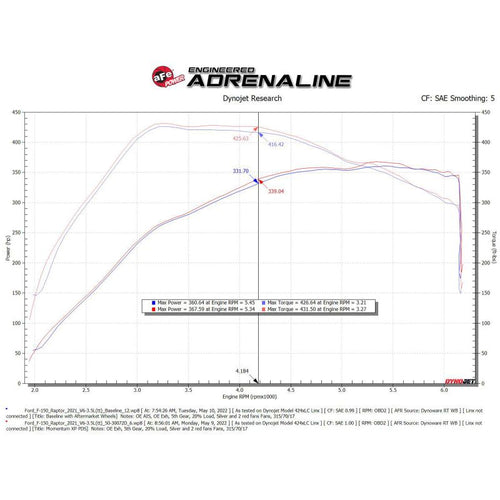 aFe 21-22 Ford F-150 Raptor V6-3.5L(tt) Momentum XP Cold Air Intake System Blue w/ Pro Dry S Filter