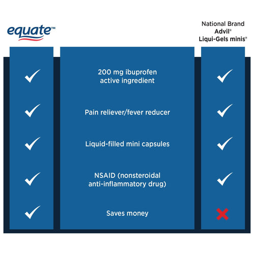 Equate Ibuprofen Mini Softgel Capsules; 200 mg; 300 Count EasyOptionXY LLC