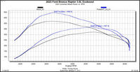 Pulsar XT for 2022-2024 Ford Bronco