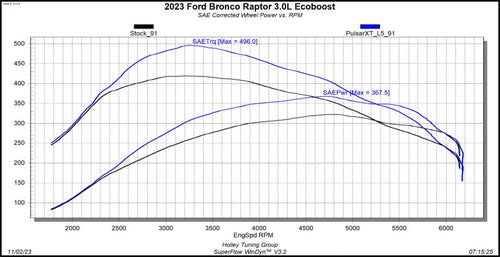 Pulsar XT for 2022-2024 Ford Bronco