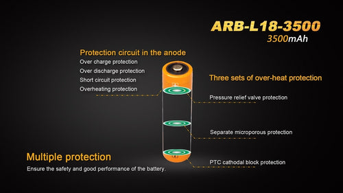 Fenix ARB-L18-3500 High-Capacity 18650 Battery - 3500mAh