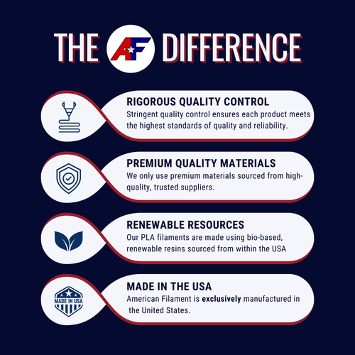 Blizzard White AF 1.75mm PCTG Filament Made in the USA!