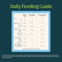 Silver Carp Dog Food Arch Pet Food