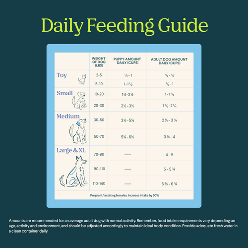 Silver Carp Dog Food Arch Pet Food