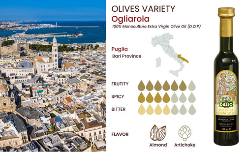 Basso 1904 Limited Edition Italian EVOO Tasting Gift Set – 5 x 100 ml