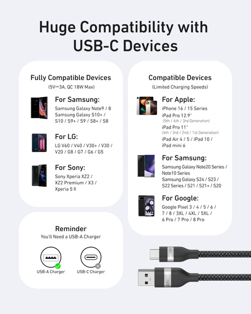 Anker USB-A to USB-C Cable (3 ft/6 ft, Upcycled-Braided)