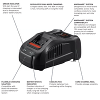 BOSCH GXS18V-12N14 18V Starter Kit with CORE18V Battery and Charger
