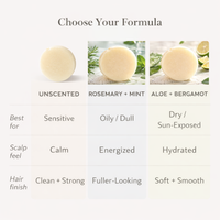 Natural Shampoo Bar with Edelweiss & pH Balancing Citric Acid