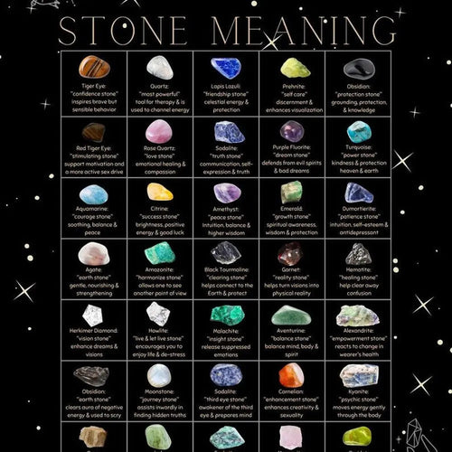 Crystal & Gemstone Meanings Chart – Printable PDF