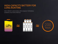 Fenix CL20R LED Rechargeable Camping Lantern - discontinued