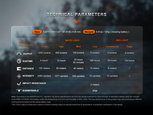 Fenix HM62-T Lightweight Trail Running Headlamp