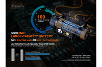 Fenix HM70R Rechargeable LED Headlamp - 1600 Lumens Fenix Store