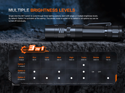 Fenix PD36R ACE Customizable Multi-Mode Flashlight