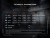 Fenix PD36R ACE Customizable Multi-Mode Flashlight