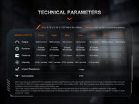 Fenix PD36R ACE Customizable Multi-Mode Flashlight