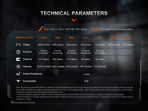 Fenix PD36R ACE Customizable Multi-Mode Flashlight
