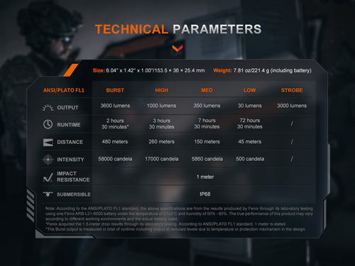 Fenix TK21R Duty Flashlight Fenix Store