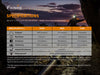 Fenix HM23 Compact Hiking and Running Headlamp - Discontinued