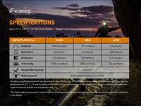 Fenix HM23 Compact Hiking and Running Headlamp - Discontinued