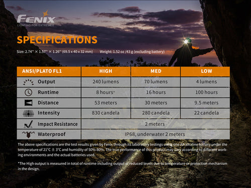 Fenix HM23 Compact Hiking and Running Headlamp - Discontinued