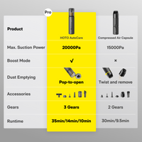 HOTO AutoCare Air Duster & Vacuum