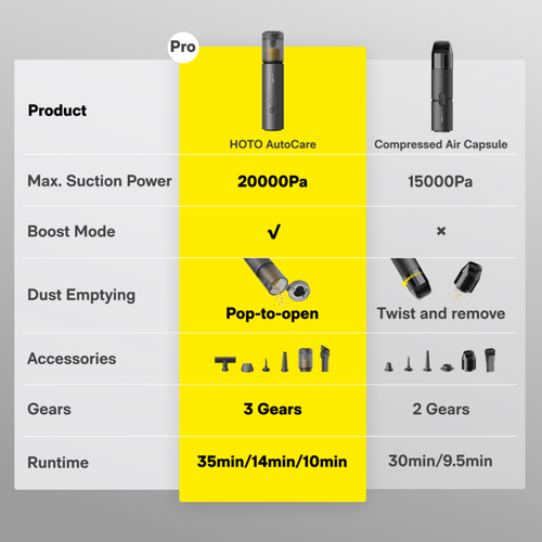 HOTO AutoCare Air Duster & Vacuum