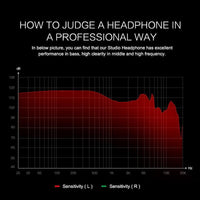 Professional Studio Headphones DJ Stereo Headphones Studio Monitor Gaming Headset 3.5mm 6.3mm Cable For smart phones and PCs