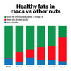 Raw Macadamia Nuts (2 lbs)