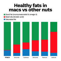 Raw Macadamia Nuts (2 lbs)