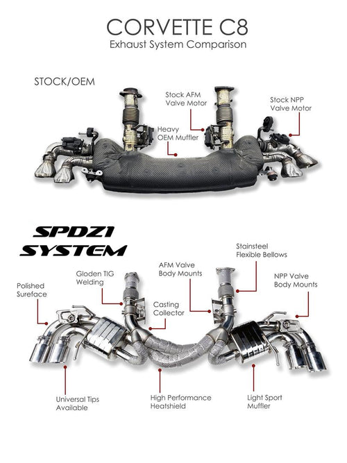 SPDZ1 Corvette C8 Stingray (AFM/NPP) X-pipe Exhaust System Ultra Edition