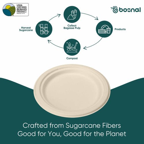 7 Inch Round Compostable Plates, 100% Sugarcane Bagasse, Eco-Friendly Disposable Plates, Microwave Safe, BPA-Free, Leak-Resistant