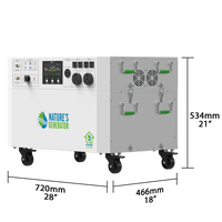 Powerhouse Gen 2 Whole Home Solar Generator