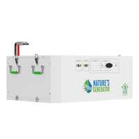 Nature's Generator Powerhouse Power Addition