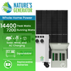 Powerhouse Gen 2 Solar Generator and Transfer Switch