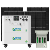 Powerhouse Gen 2 Solar Generator and Transfer Switch