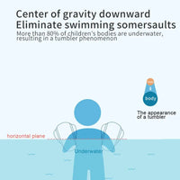 Arm Floaties Toddler Floaties Water Wings Kids Pool Float Toddler Swim Floaties Toddler Water Wings Swim Arm Bands For Chinese