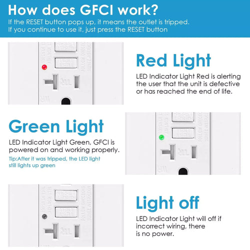1/2PK 20 AMP GFI GFCI Receptacle TR WR White Plate Wall Outlet Socket Dual Plugs Home