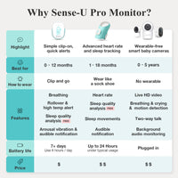 Pro Baby Monitor Sense-U