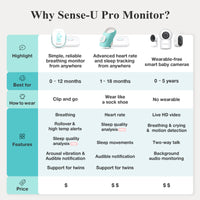 Pro Baby Monitor (Long Range)
