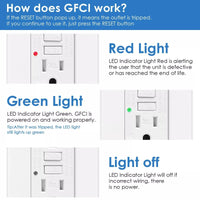 GFCI Outlet 15Amp Weather-Resistant White Wall Socket wtih LED Indicator Tamper Resistant Outlet for Kitchen Bathroom Outdoor