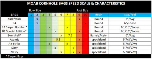 Dirty Bombs Pro Bags